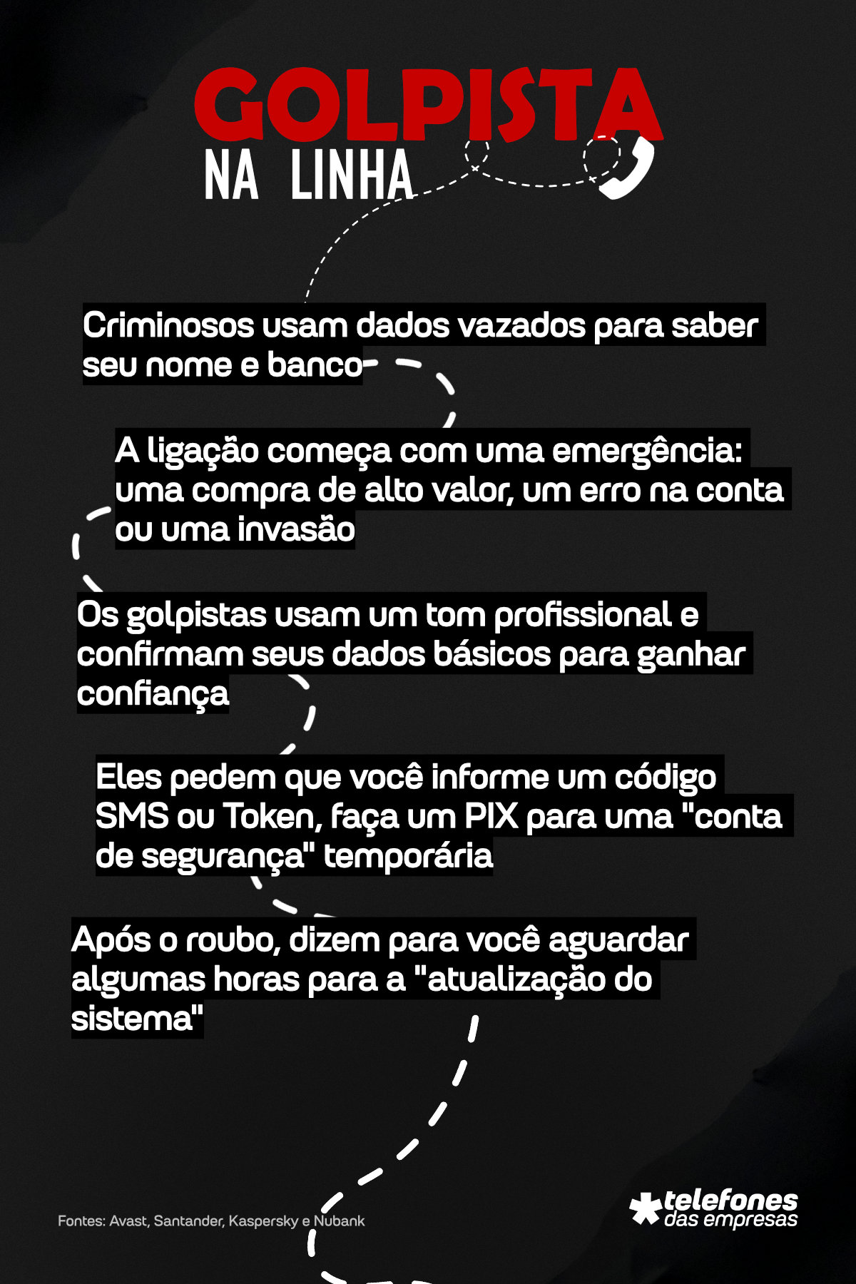 Infográfico Golpista na Linha - Vishing