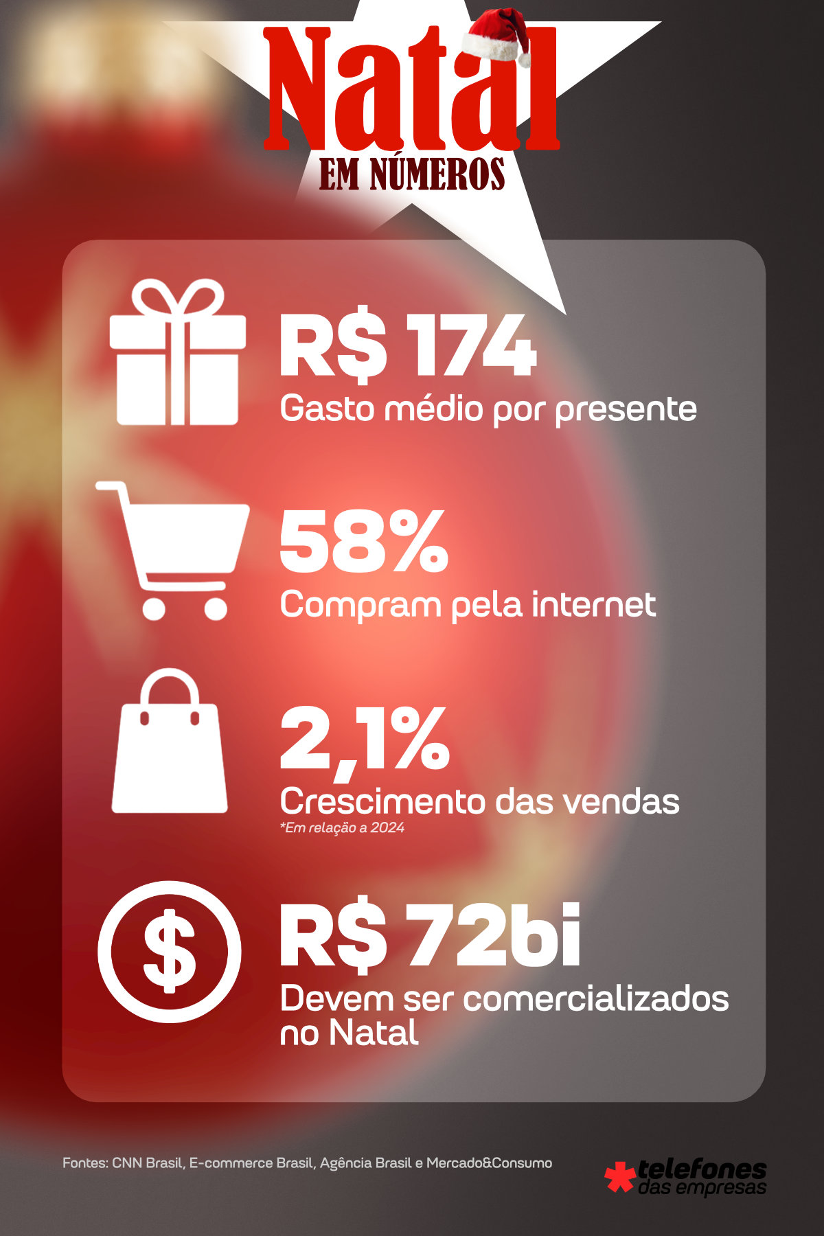 Infográfico Números do Natal 2025